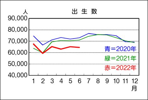 2024出生